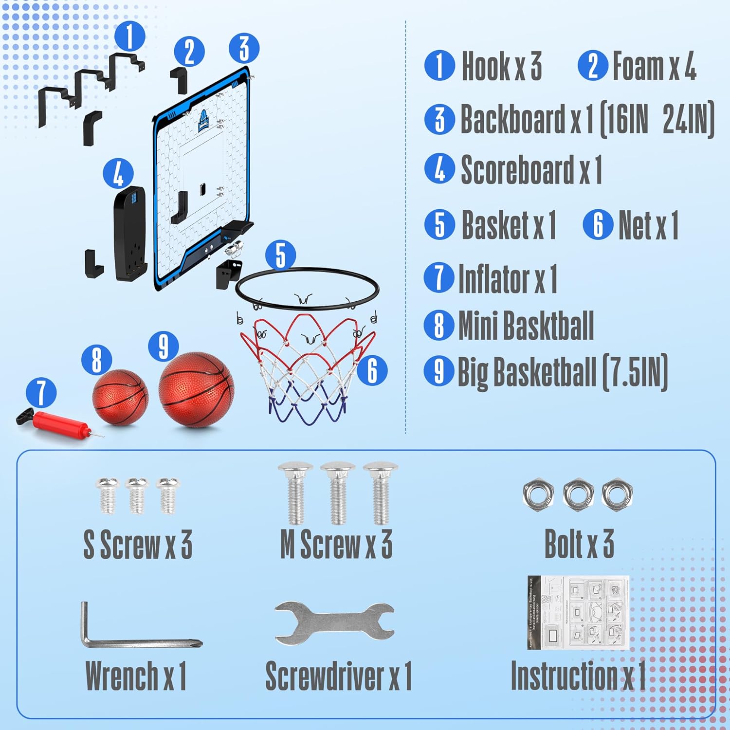 Hoperock basketball hoop package contents include a 16-inch or 24-inch backboard, hooks, foam pads, scoreboard, rim, net, inflator, mini and big basketballs (7.5 inches), screws, bolts, wrench, screwdriver, and instruction manual for easy setup and installation